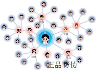 紅包裂變系統(tǒng)開(kāi)發(fā)與市場(chǎng)營(yíng)銷(xiāo)策劃 引爆增長(zhǎng)的雙引擎